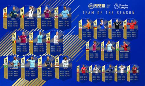 FUT 18 Premier League TOTS Are Here Futhead News