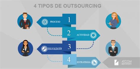 Qu Es El Outsourcing Ecdisis Estudio