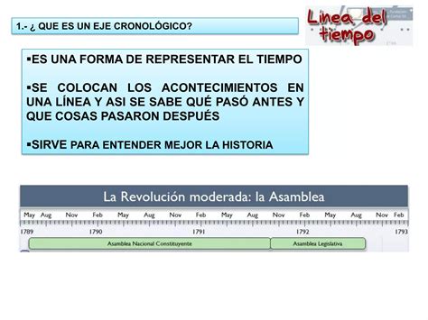 Como Hacer Un Eje Cronol Gico Ppt