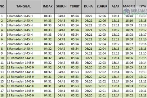 Hemat Kuota Dan Gratis Link Download Jadwal Imsakiyah Ramadhan 2024 Versi Pdf Untuk Poster