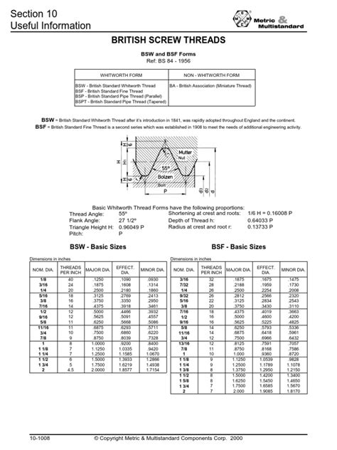 PDF Tabela De Roscas DOKUMEN TIPS