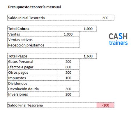 El Presupuesto de Tesorería Ejemplos y casos prácticos con Excel