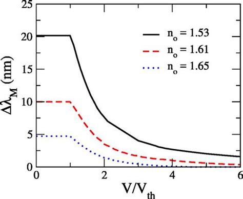 Electrically Controlled Faraday Rotation And Wavelength Mismatch