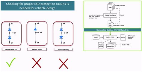 Transistor Level Esd Verification In Large Soc Designs Edn