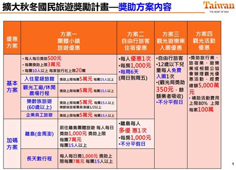 2019擴大【國旅秋冬遊獎勵方案】自由行每房補助1000元觀光遊樂業入園優惠 跟著領隊sky玩。一日遊美食親子景點住宿