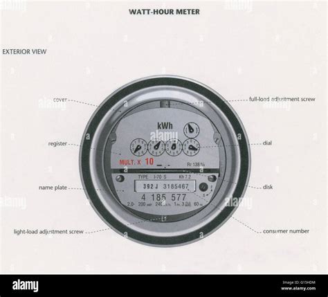 Watt Hour Meter Stock Photos & Watt Hour Meter Stock Images - Alamy