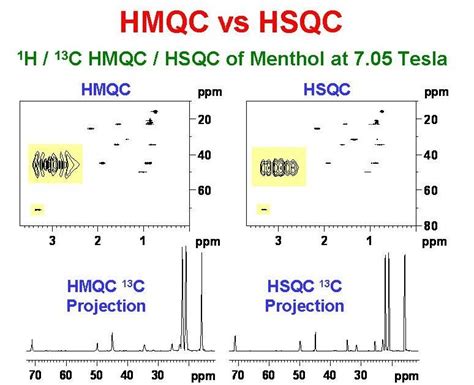 University Of Ottawa Nmr Facility Blog Hmqc Vs Hsqc