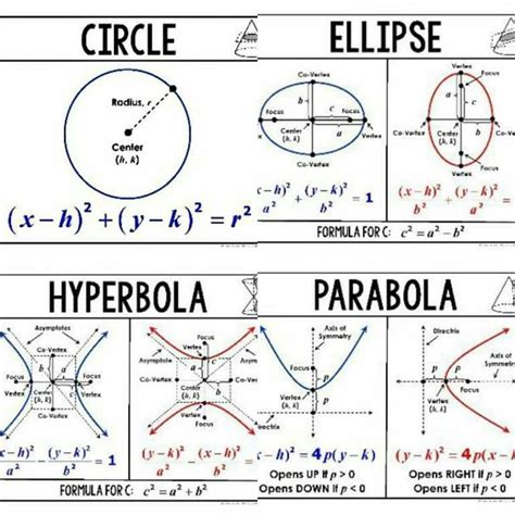 Equation Of Circle Parabola Ellipse Hyperbola Pdf - Diy Projects