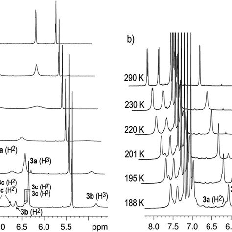 Variable Temperature 1 H NMR Study Of Complex 3 In CD 2 Cl 2 A And D