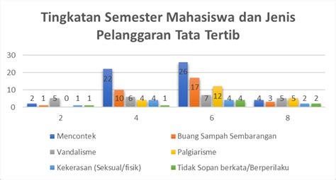 Implikasi Kebijakan Peraturan Peraturan Rektor Institut Teknologi