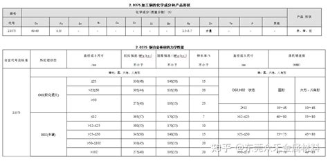 20375 易切削黄铜 化学成份力学性能 知乎