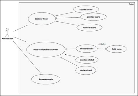 Diagrama De Caso De Uso Aprende Uml Diagramas De Casos De U