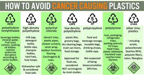 Do You Know Which Plastics Have The Highest Cancer Risk Healing Oracle