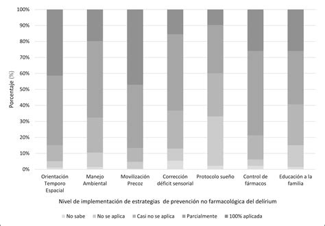 Prácticas nacionales de analgesia sedación y delirium en las Unidades