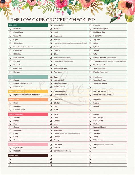 Low Carb Diet Grocery Shopping Checklist Pdf Printable