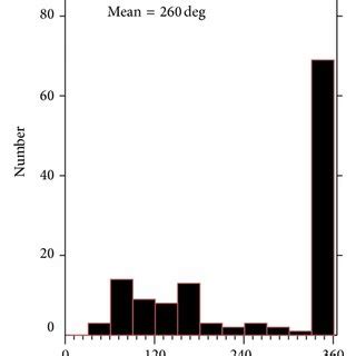 Correlation Between Projected Speed And Width Of CMEs For A Rise