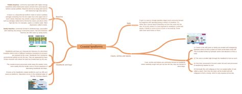 Coastal landforms , Coastal landforms - Coggle Diagram