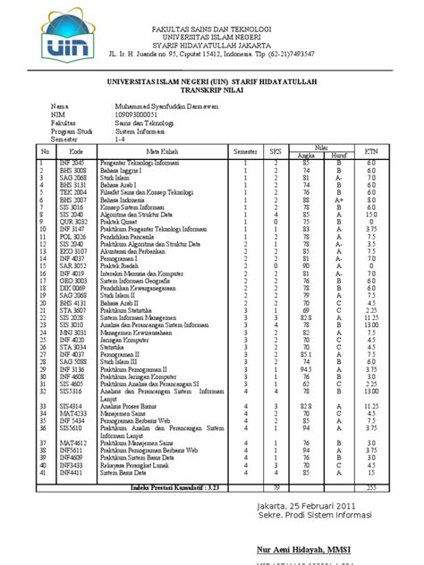 Template Transkrip Nilai