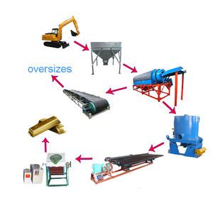 Find A Wholesale alluvial mining equipment Online - Alibaba.com