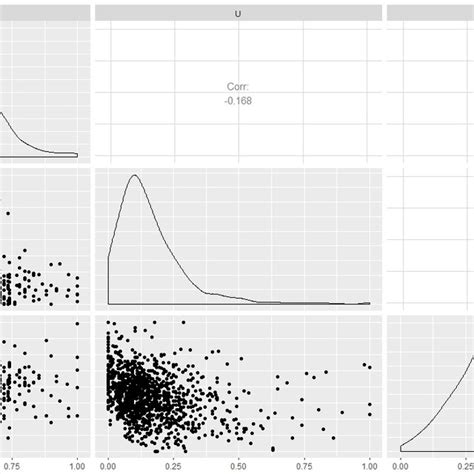 Multidimensional Graphs For The Lithology Figure 2 Shows The