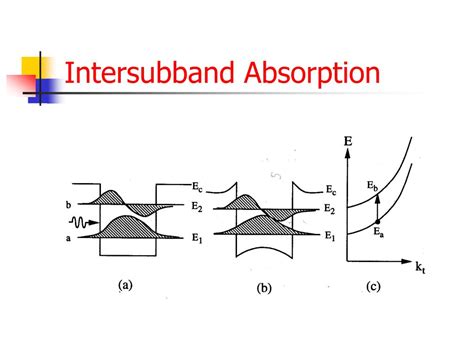 Ppt Optical Processes In Semiconductors Review Powerpoint