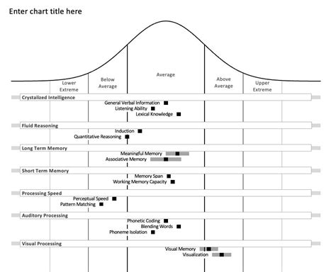 Bell Curve Graph: 60 Scores excel - Etsy