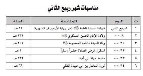 مناسبات شهر ربيع الثاني 1443هـ مركز أهل البيت عليهم السلام الثقافي مركز أهل البيت عليهم