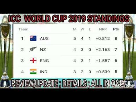 Icc World Cup Points Table Standings India Vs Pakistan Match