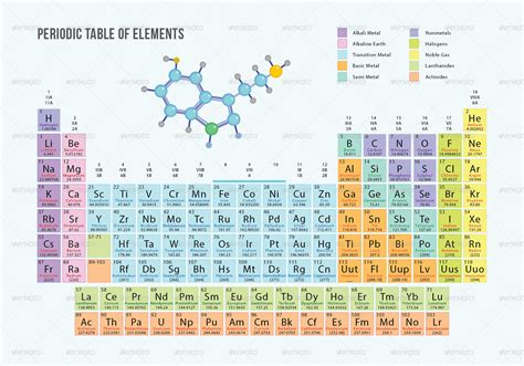 Infographics and Chemistry Elements by LawrenceRed | GraphicRiver