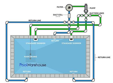 Key Factors To Keep In Mind For Inground Pool Construction