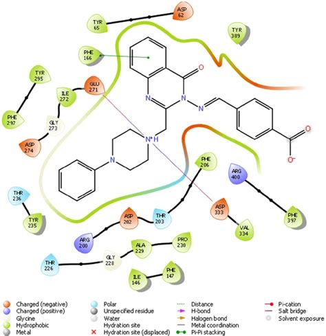 2d Docking Pose Of Compound 10 With The Key Amino Acids Within The Download Scientific Diagram