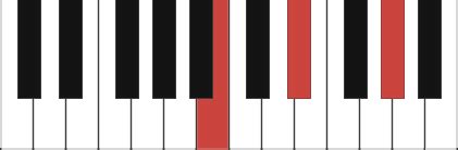 G# minor piano chord - G#m, G#m/B, G#m/D#