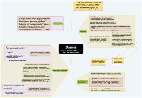 Lotta per le investiture | Mappa concettuale | Studenti.it