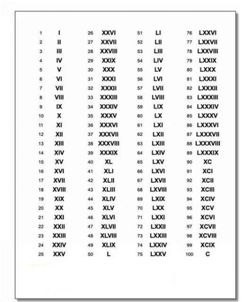 Roman Numerals Worksheet School