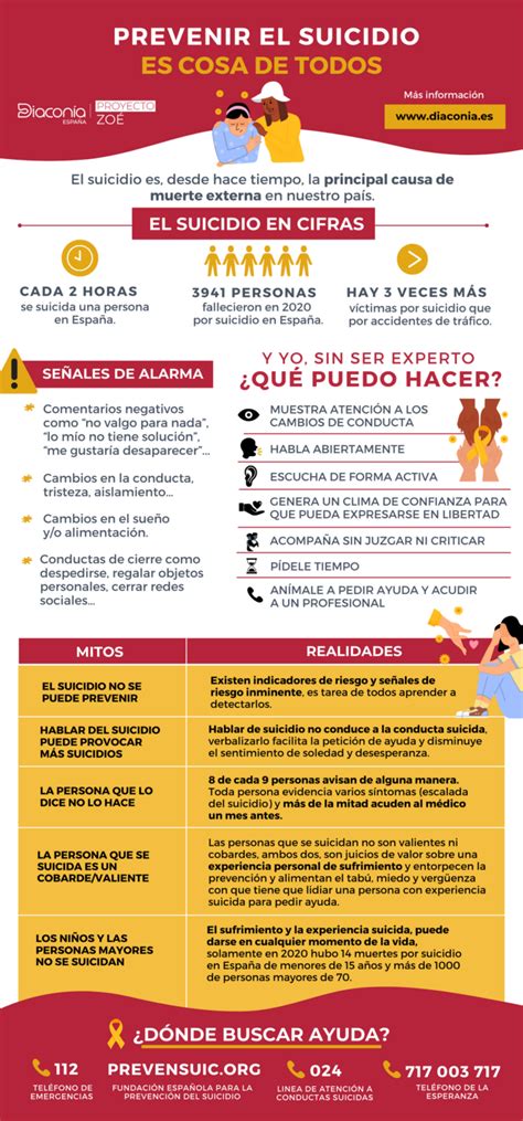 Prevenir El Suicidio Es Responsabilidad De Todos Diacon A Espa A