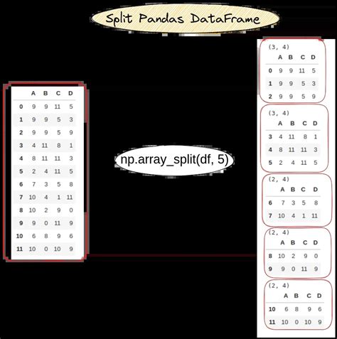 How To Split Dataframe In Pandas