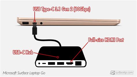 Does Surface Laptop Go have HDMI port? - SurfaceTip