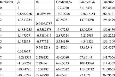 Implementation Of Newton Raphson Method With Real Life Data Download