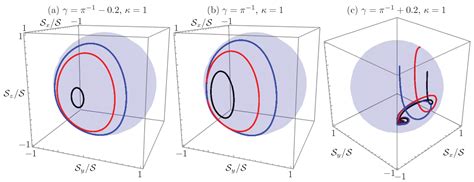 Symmetry Free Full Text Revisiting The Optical Pt Symmetric Dimer