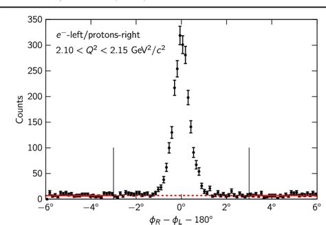 Figure 1 From Measurement Of The Charge Averaged Elastic Lepton Proton