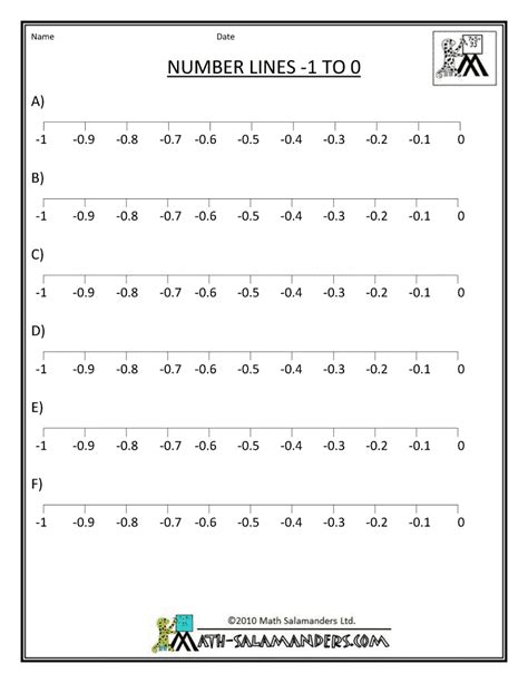 Number Line Decimals