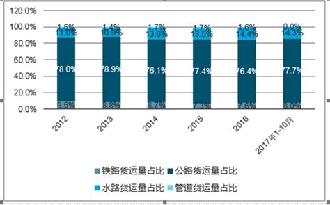 物流运输市场分析报告2019 2025年中国物流运输市场深度评估与发展策略咨询报告中国产业研究报告网