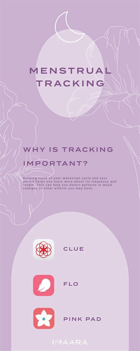 Period Tracking Apps Part Weve Talked About Menstrual