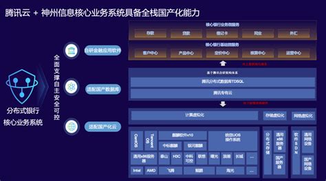 Fintech头条 腾讯云携手神州信息发布“金融分布式核心”联合方案 神州信息新闻 神州信息官网 成为领先的金融数字化转型合作伙伴