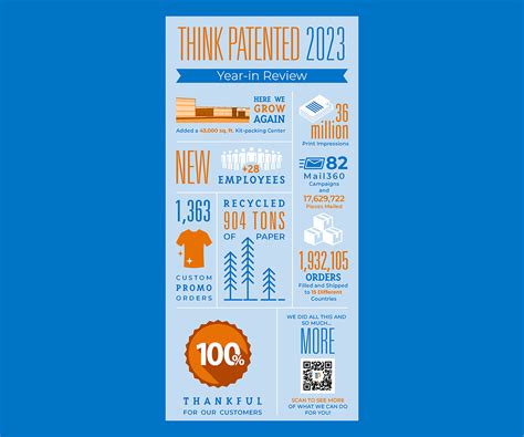 Tp 2023 Year Review Infographic Think Patented