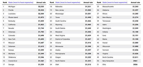 Car Insurance Rates By Zip Code In Michigan Which Zip Codes Have The Cheapest Auto Insurance Rates