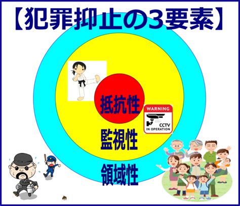 「犯罪抑止の3要素」防犯対策の極意を伝授いたします！ アルファセキュリティ・防犯対策研究所・関東 群馬 前橋