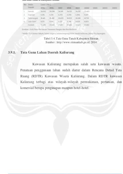 Tinjauan Kawasan Kaliurang Pakem Sleman Landasan Konseptual