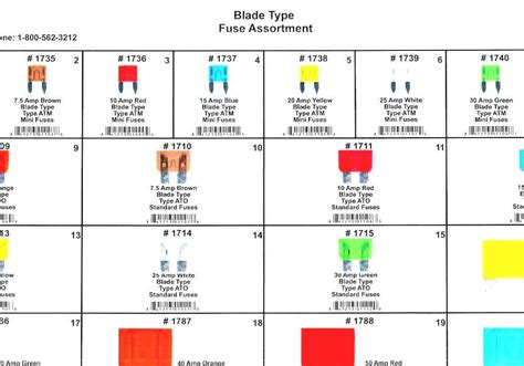 Fuse Types Chart