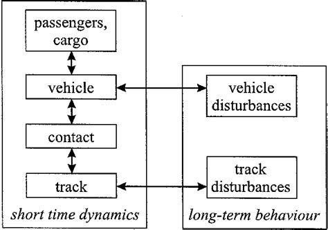 Block Diagram Of The Vehicle Track System Showing The Subsystems [11